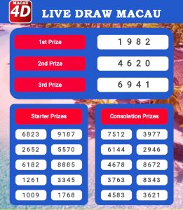 Macau 4D: Keluaran Macau, Live Draw Macau & Result Macau Hari Ini
