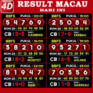 Macau 4D: Keluaran Macau, Live Draw Macau & Result Macau Hari Ini