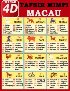 Macau 4D: Keluaran Macau, Live Draw Macau & Result Macau Hari Ini
